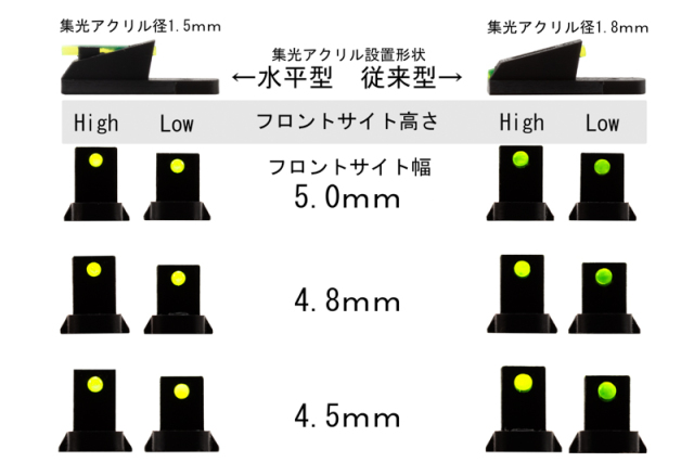 蔵前工房舎 APS-3用オリジナル集光フロントサイト各種